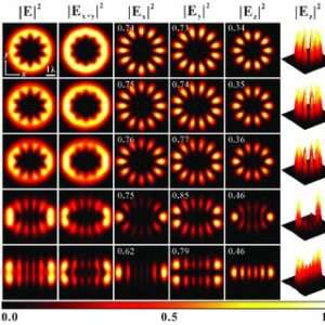 Scientists Visualize Entangled Photons in Real Time