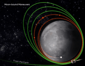 Chandrayaan-3 Mission: Entering the Orbit Circularisation Phase