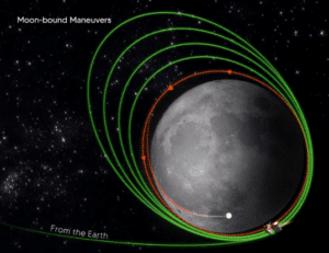 Chandrayaan-3 Mission: Achieving Milestones in Lunar Exploration
