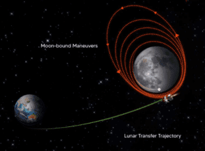 MOX, ISTRAC, this is Chandrayaan-3. I am feeling lunar gravity