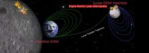 Chandrayaan-3 Successfully Inserted into Lunar Orbit