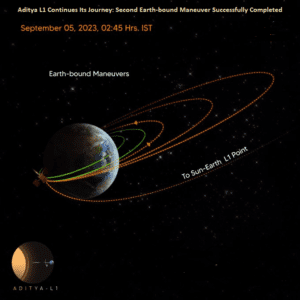 Aditya LI Maneuver: Aditya L1 takes another step towards observing the Sun